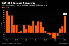 Best Earnings Growth Since 2011 Backs S P 500 At Record