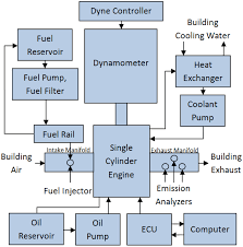 In this layout diagram, the forked holder is made from poly 1 that is partially underneath the poly 2 shutter before release by hydrofluoric acid etching and supercritical co2 drying. Single Cylinder Engine Layout Download Scientific Diagram