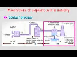 Manufacture Of Sulphuric Acid In Industry Youtube