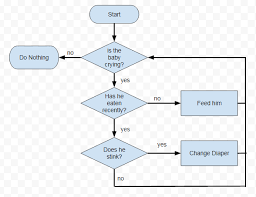 78 High Quality Draw Flowchart Latex