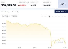 Bitcoin is down 2.43% in the last 24 hours. Bitcoin Rate Fell 11