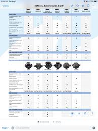 Aqualung And Apeks Regulator Features Comparison Chart