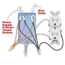 Install A Super Easy Usb Outlet Residential Wiring Diy Electrical Home Electrical Wiring