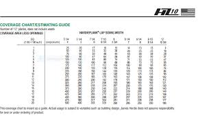 Hardiplank Coverage Table Table Plank Periodic Table