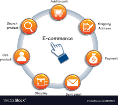 Circle Chart Related Of E Commerce