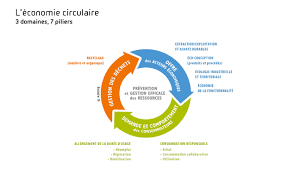 Epingle Sur Financial Education