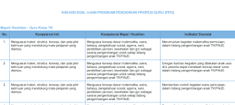 Soal latihan pretest ppg password. Download Kisi Kisi Soal Pretest Ppg 2021 2022 Info Gtk Simpkb