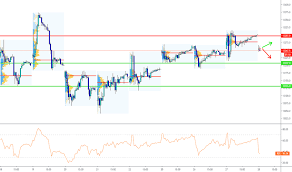 Fdax1 Charts And Quotes Tradingview
