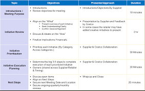 In other words, if money is being exchanged, a service agreement or sales agreement is the best practice. Http Www Nacds Org Pdfs About Resources Jbp Toolkit Pdf