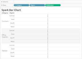 Dueling Data Spark Bar Chart