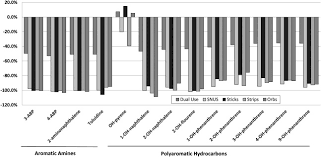 Camel snus are fleece pouches that contain smokeless, finely ground tobacco. Consumption Patterns And Biomarkers Of Exposure In Cigarette Smokers Switched To Snus Various Dissolvable Tobacco Products Dual Use Or Tobacco Abstinence Sciencedirect