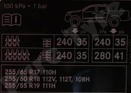 Buy bridgestone potenza s001 tyres online at halfords.com. Mercedes X Class Tyre Pressure Placard Pure Tyre 01603 462959