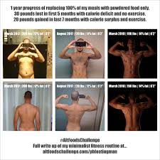Protein, carbohydrates, lipids, and micronutrients: 1 Year Progress 100 Powdered Food Soylent