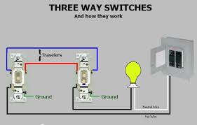 A circuit diagram is a visual display of an electrical circuit using either basic images of parts or industry standard symbols. Three Way Switches How They Work Instructables