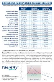 1 panel fen fentanyl drug test dip identify health