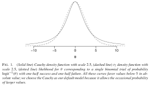 Fitted probabilities numerically 0 or 1 occurred. How To Deal With Perfect Separation In Logistic Regression Cross Validated