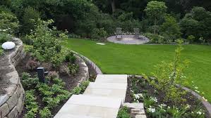 Alle dingen om te doen in dortmund. Referenzen Garten Und Landschaftsbau Gartenarchitektur Robert Dellwig Garten Landschaftsbau