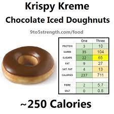 Tim hortons honey cruller donut. How Many Calories In Krispy Kreme Doughnuts