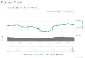 Crypto Markets See Mixed Signals Gold Hovers Near Multi