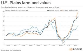 The Housing Bubble Blog On The Other Side Of Over Optimism