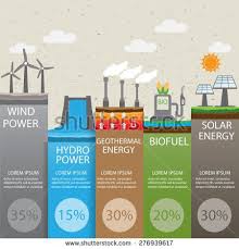 Renewable Energy Icons Stock Photos Images Pictures Types Of Renewable Energy Geothermal Energy Energy Projects