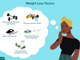 Dealing With Weight Loss Plateaus In Hypothyroidism