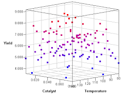 color scatter plot markers by values of a continuous