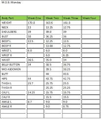 Isagenix Measurement Chart Best Of Archives Celebrity Slim