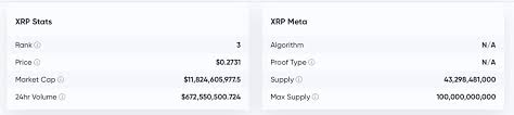 Welcome to the reddit ripple community! Xrp Still Third Largest Crypto By Market Cap After Founder Dumps 1 Billion Coins Altcoins Bitcoin News