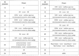 Экзаменационная работа состоит из трёх частей, включающих в себя 9 заданий. 36 Variantov I P Cybulko Otvety Raznoe Podgotovka K Ege I Oge