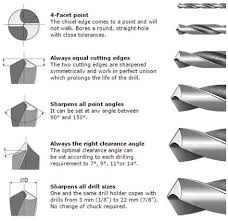 Image Result For How To Sharpen Drill Bits In 2019 Drill