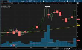 First, the improvement of the securities market mechanisms for the redistribution of investment resources between institutional investors and the real economy. Are These The Best Green Hydrogen Stocks To Buy This Week 3 Names To Watch Nasdaq