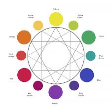 How To Mix Color Mixing With Tertiary Colors Color Mixing Tertiary Color Color Mixing Chart
