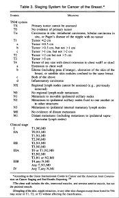 Image result for Breast Cancer Staging