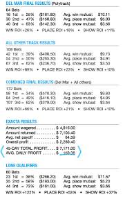 the lifeline discovery rpm handicapping giant