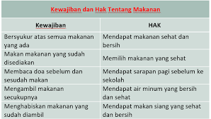 46 kunci jawaban tantri basa kelas 4 hal 12 pictures websiteedukasi id from websiteedukasi.id berikut ini adalah rincian soal uas bahasa jawa kelas 4 sd semester 1. Lengkap Kunci Jawaban Halaman 25 26 27 28 29 30 31 Tema 4 Kelas 3 Buku Siswa Subtema 1 Pembelajaran 4 Pojok Edukasi