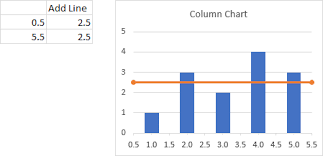 Select to add cells as new series 7. Add A Horizontal Line To An Excel Chart Peltier Tech