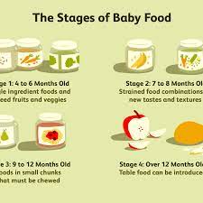One to two ounces of food per meal is totally fine, says satya narisety, assistant professor in the department of pediatrics at rutgers university. Baby Food Stages On Labels What Do They Mean