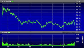 Yesterdays Market Plunge Shines Harsh Light On Big Banks