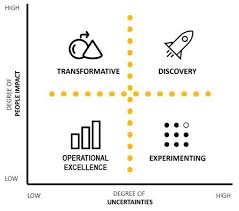 4 Types Of Strategy Work Digital Revolution Startup Marketing Strategies