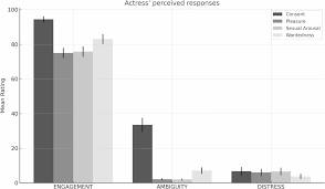 Expressions of consent and pleasure: the development and initial validation  of sexual video clips specifically created for sex research | Scientific  Reports