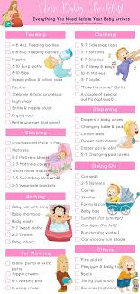 Baby Baby Clothing Baby Clothing Checklist Baby Clothing Size Chart Baby Clothing Temperature Guide C In 2020 Baby Checklist New Baby Checklist New Baby Products