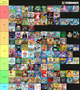 Which Cartoon Network shows are you buying? : r/cartoons