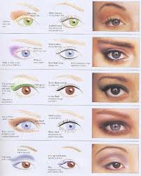 32 Best Makeup Tips For Deep Set Eyes The Goddess Deep Set Eyes Makeup Best Makeup Tips Best Makeup Products