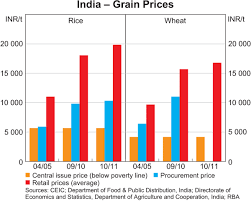 Economic Development And Agriculture In India Bulletin