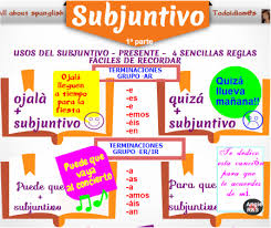 Seguido del verbo en subjuntivo de imperfecto o pluscuamperfecto, indica el deseo de algo imposible o, al menos. My Spanish Class El Subjuntivo