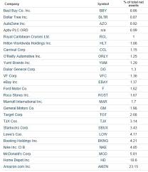 We did not find results for: Xly Don T Count The American Consumer Out Yet By Elliottwave Forecast Harvest