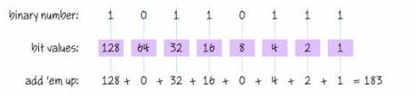 These pattern programs are used to practice and boost programming skills mainly loops and are also asked in programming interviews. How Is A The Number 65 In Ascii Code Quora