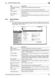 Trouvez votre pilote d'impression, et manuels d'utilisation pour prendre en main nos équipements très facilement. Minolta C652 Error Code C 3b307 Konica Minolta Bizhub C552 Support