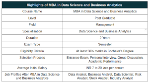 10 Best Colleges Offering Mba In Data Science And Business Analytics Collegedekho